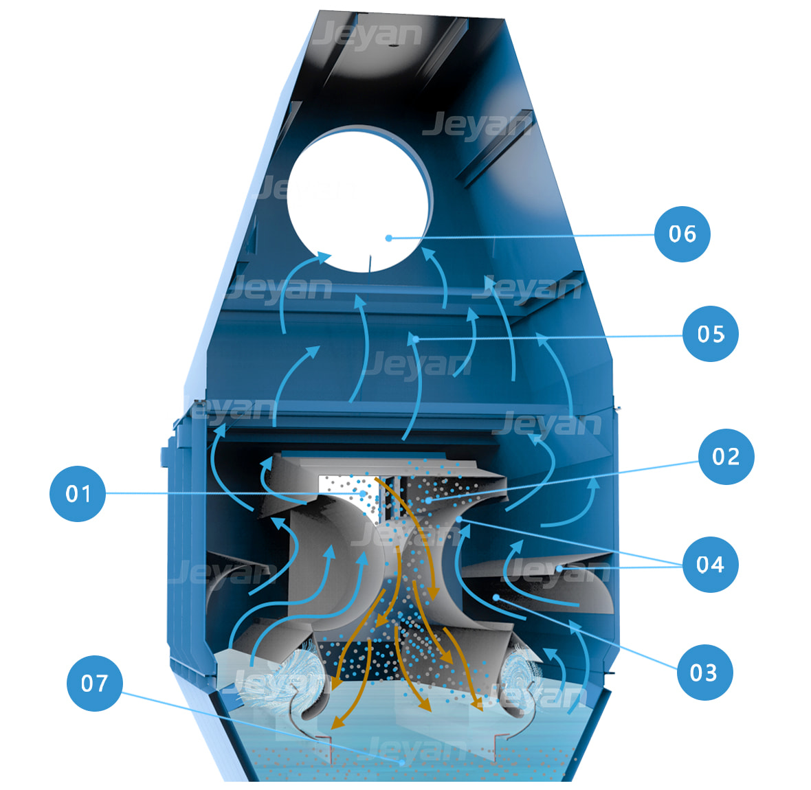 Wet dust collector,Wet Collector,wet scrubber