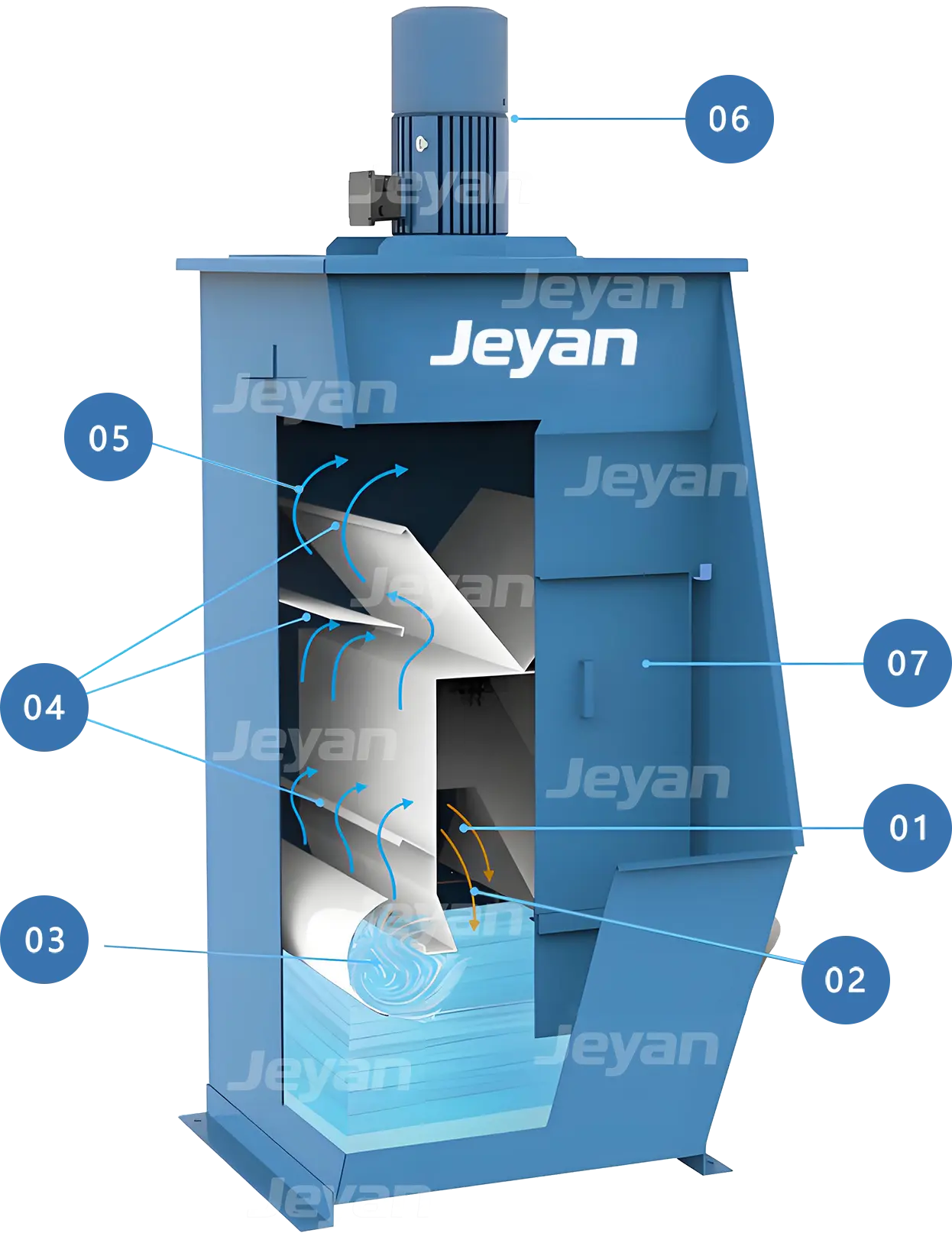 Wet dust collector,Wet Collector,wet scrubber